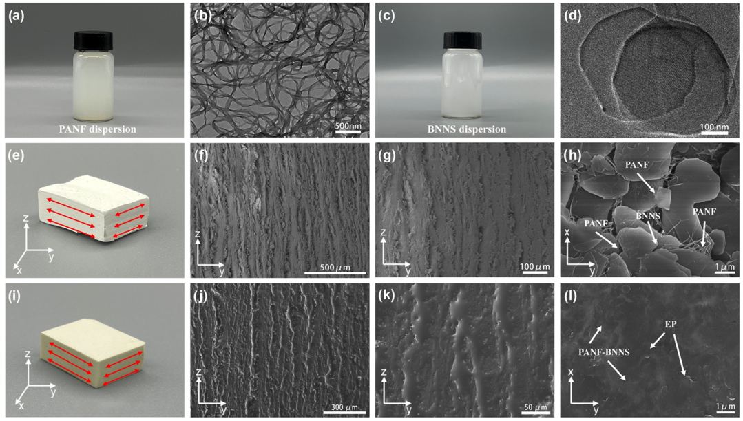 自堆叠三维各向异性的PANF- BNNS/EP高导热纳米复合材料的图4