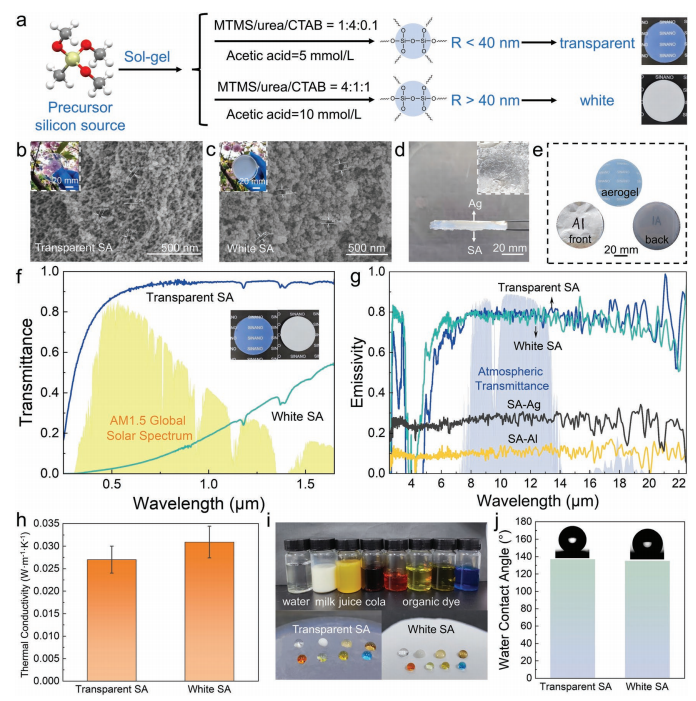 一种用于热管理的二氧化硅气凝胶设计与制备技术的图6