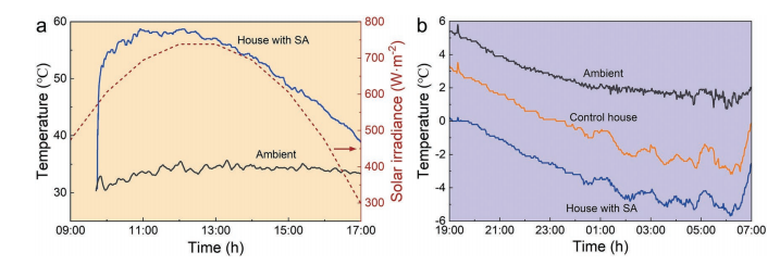 一种用于热管理的二氧化硅气凝胶设计与制备技术的图4