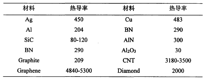 导热硅凝胶的研究与应用进展的图6