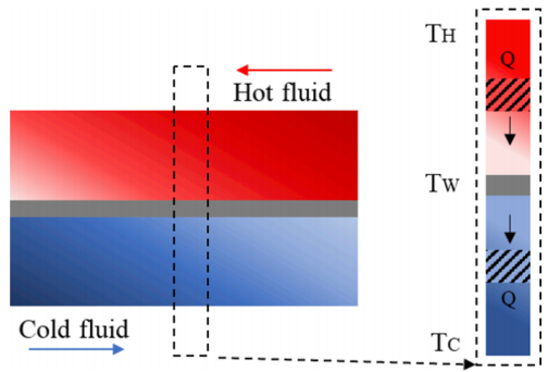基于制冷剂喷射热泵的电动汽车高效集成热管理系统的图8