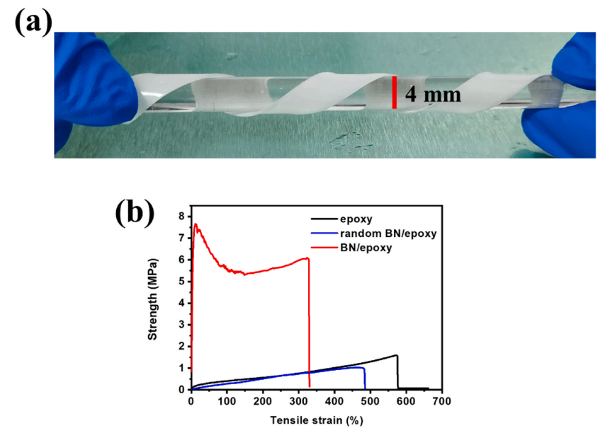 通过静电植绒辅助定向氮化硼片提高热界面材料的导热性的图7