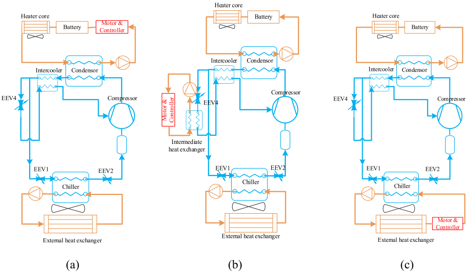 基于制冷剂喷射热泵的电动汽车高效集成热管理系统的图9