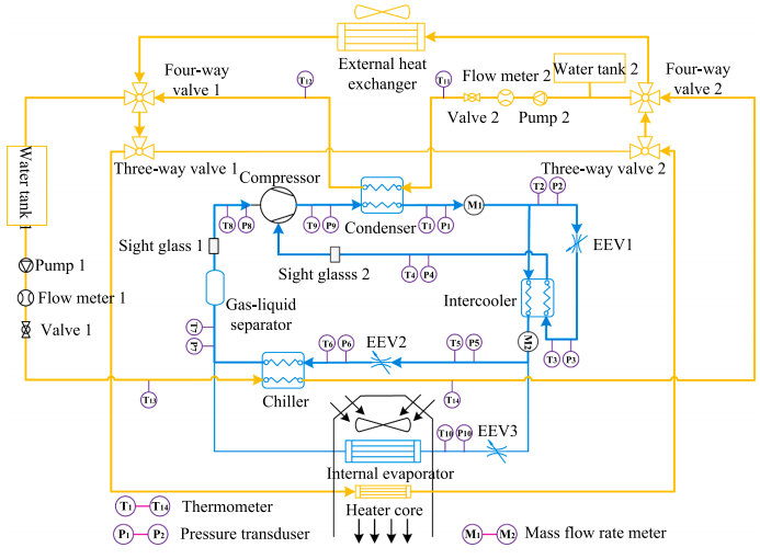 基于制冷剂喷射热泵的电动汽车高效集成热管理系统的图6