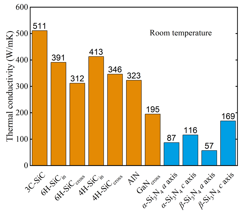 氮化硅(Si3N4)的理论热导率上限的图5