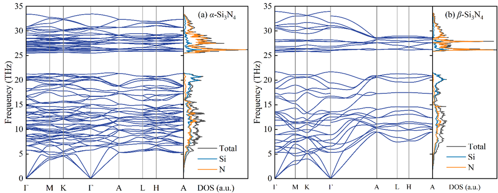 氮化硅(Si3N4)的理论热导率上限的图3