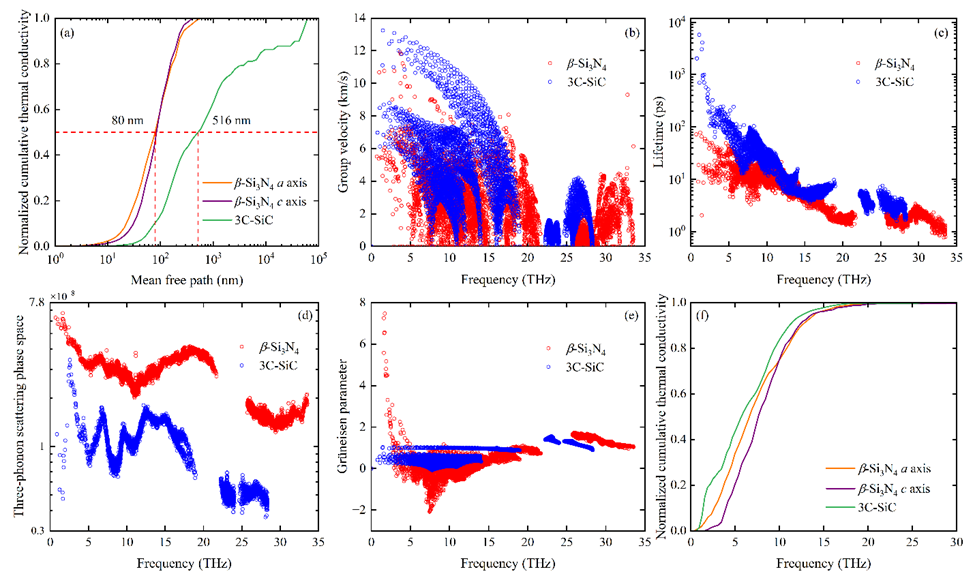 氮化硅(Si3N4)的理论热导率上限的图6