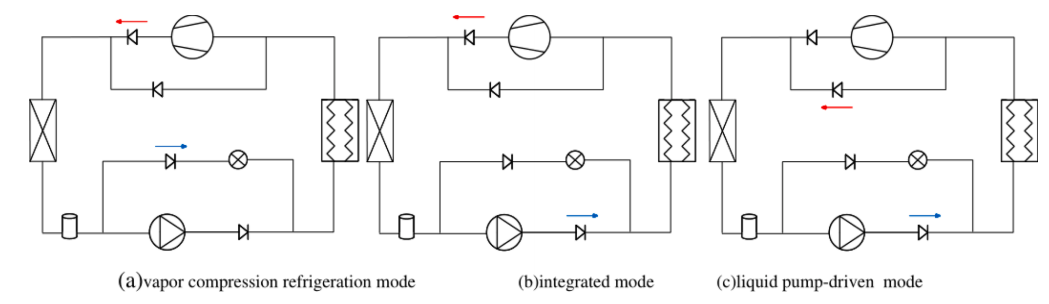 数据中心用两相循环冷却系统研究的图5
