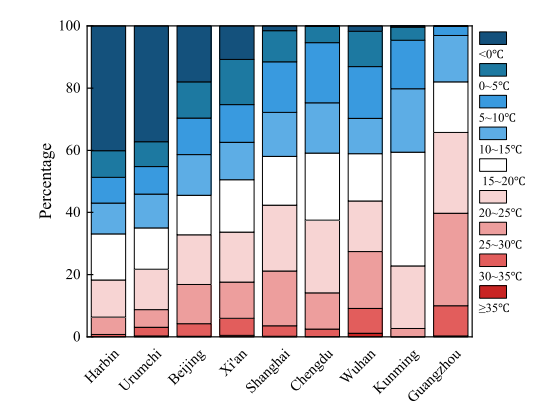 数据中心用两相循环冷却系统研究的图12