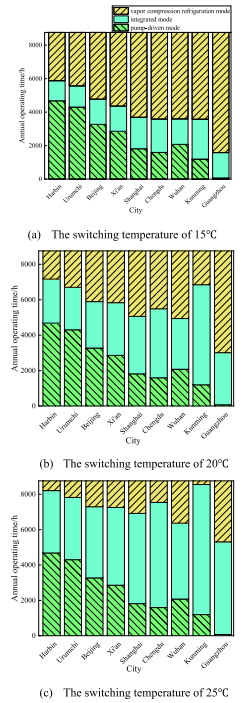 数据中心用两相循环冷却系统研究的图13