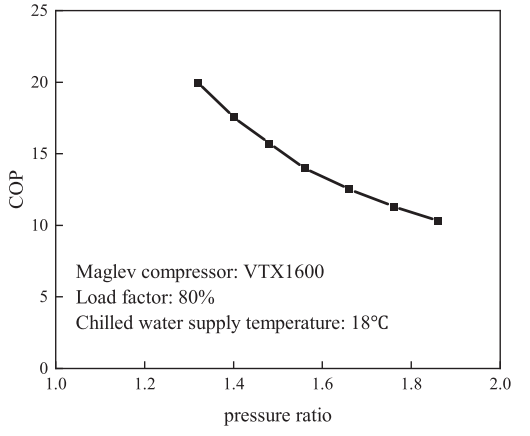 数据中心用两相循环冷却系统研究的图4