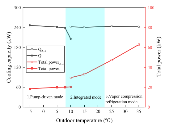 数据中心用两相循环冷却系统研究的图7
