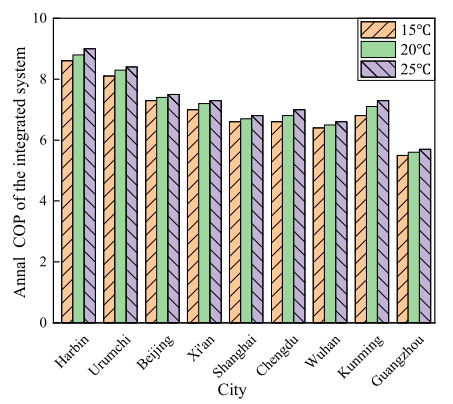 数据中心用两相循环冷却系统研究的图14
