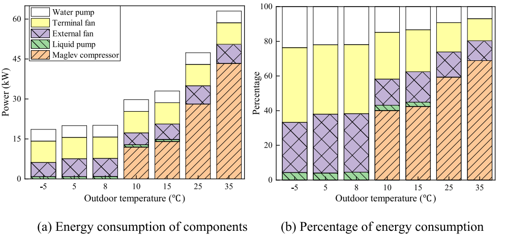 数据中心用两相循环冷却系统研究的图8