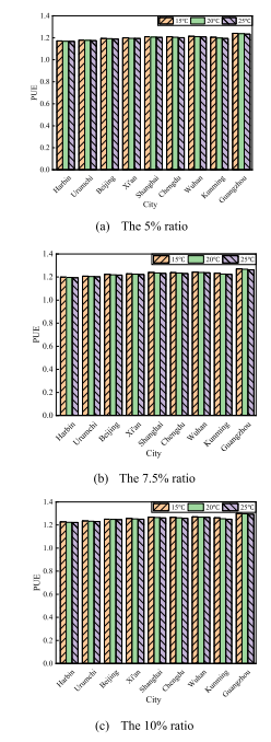数据中心用两相循环冷却系统研究的图17