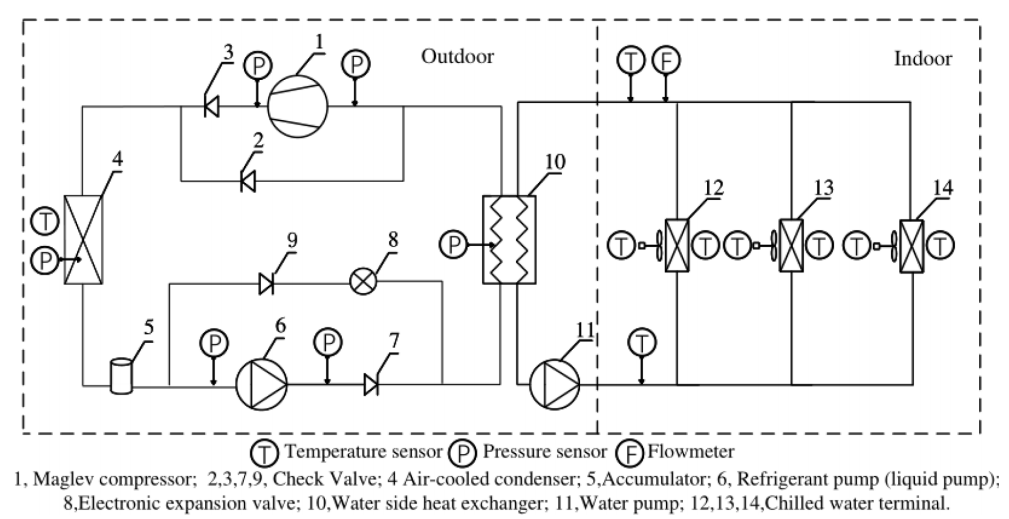 数据中心用两相循环冷却系统研究的图3