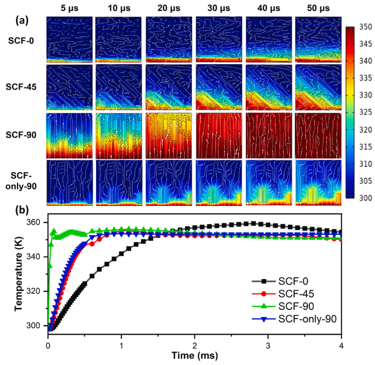一种用于定向垂直碳纤维基复合热界面材料的制备技术的图8