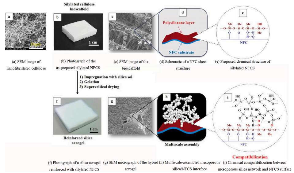 综述 \\ 硅基气凝胶隔热材料的研究进展-2的图14