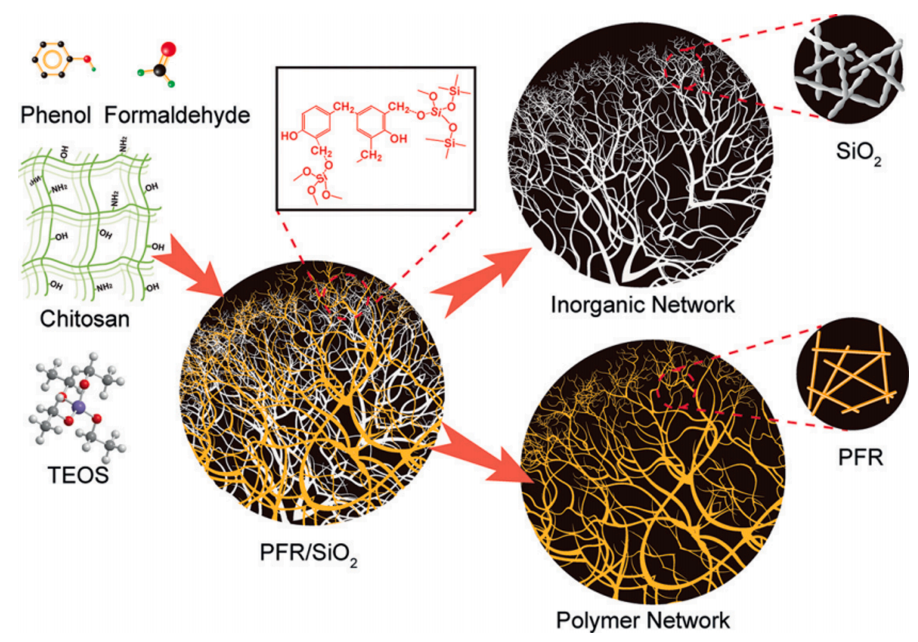 综述 \\ 硅基气凝胶隔热材料的研究进展-2的图13