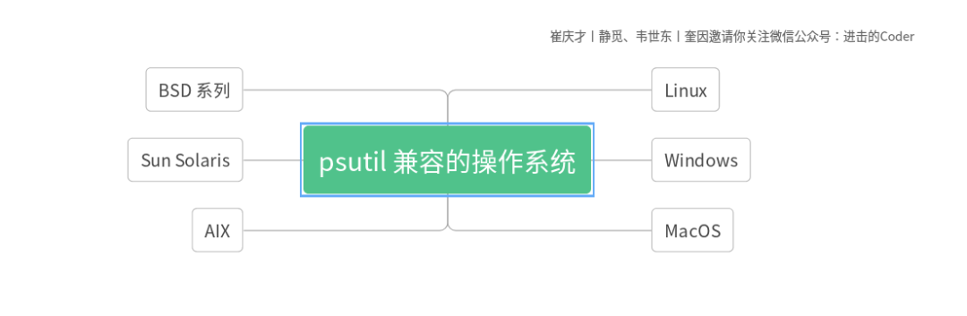 640?wx_fmt=png&tp=webp&wxfrom=5&wx_lazy=1&wx_co=1