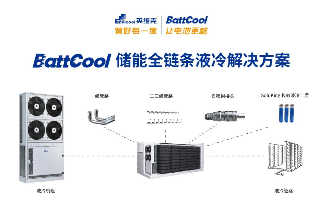 Battcool全链条液冷（四饼）.png