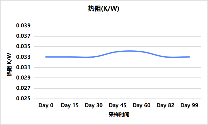 热阻曲线.png