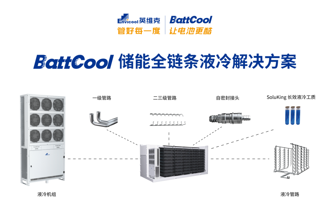 Battcool全链条液冷（九饼）.png