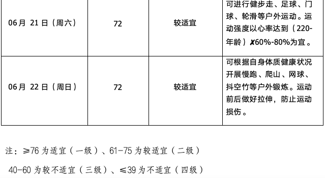 今天10时42分！成都正式进入……插图14