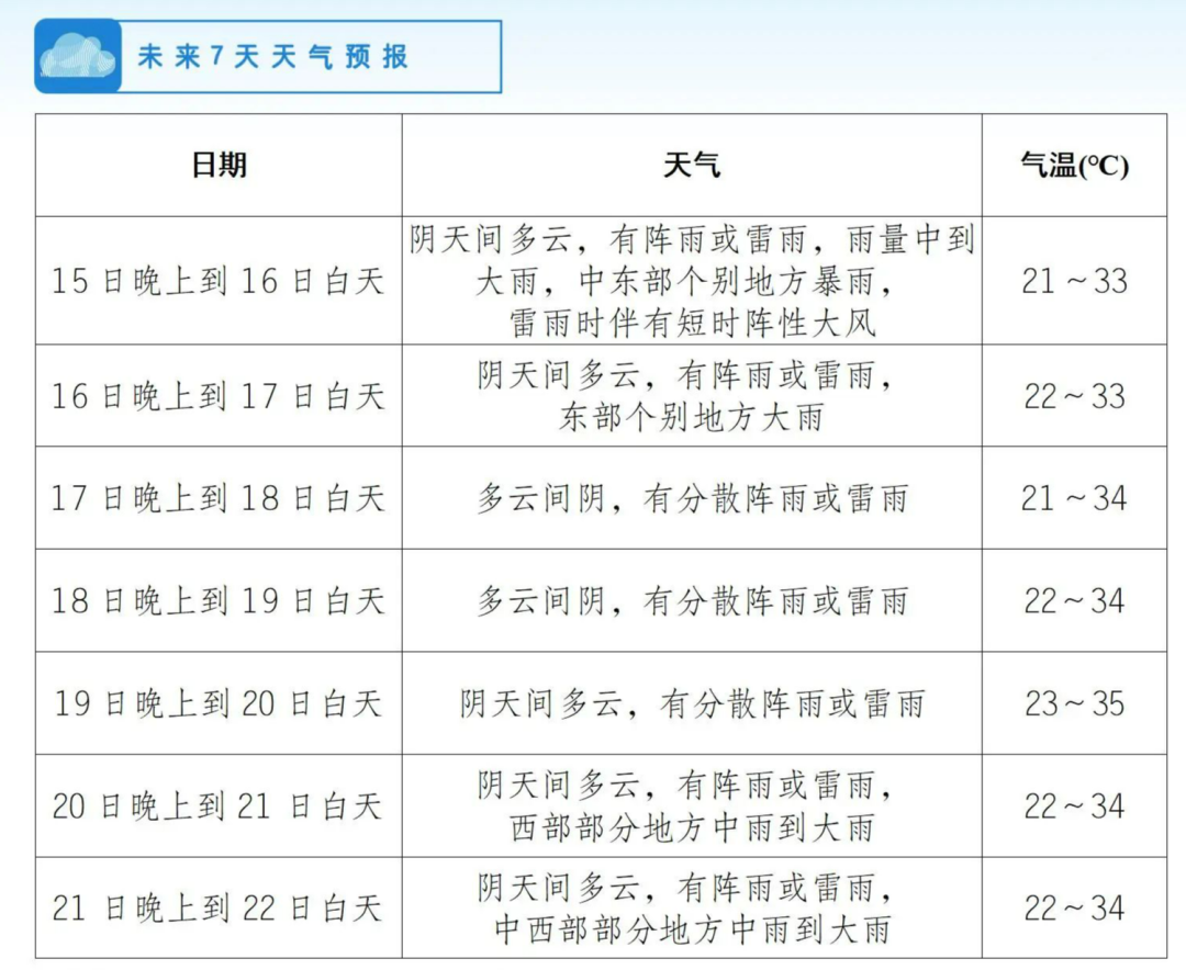 强对流天气来了！成都未来一周雨雨雨插图2