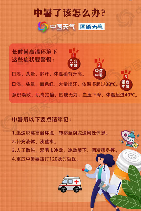 热҈力҈持҈续҈！高温红色预警信号+1插图6