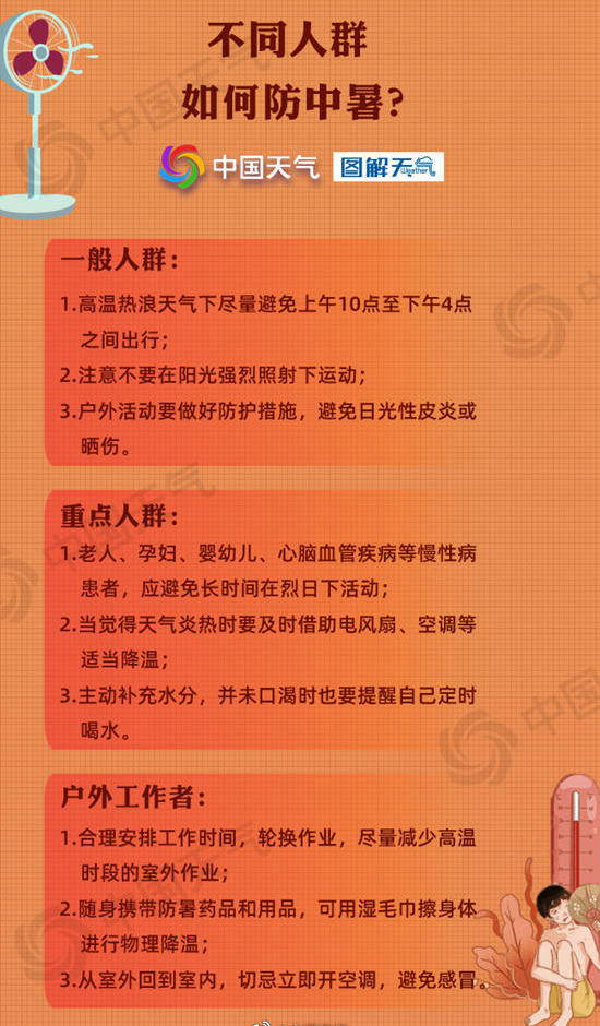 热҈力҈持҈续҈！高温红色预警信号+1插图5