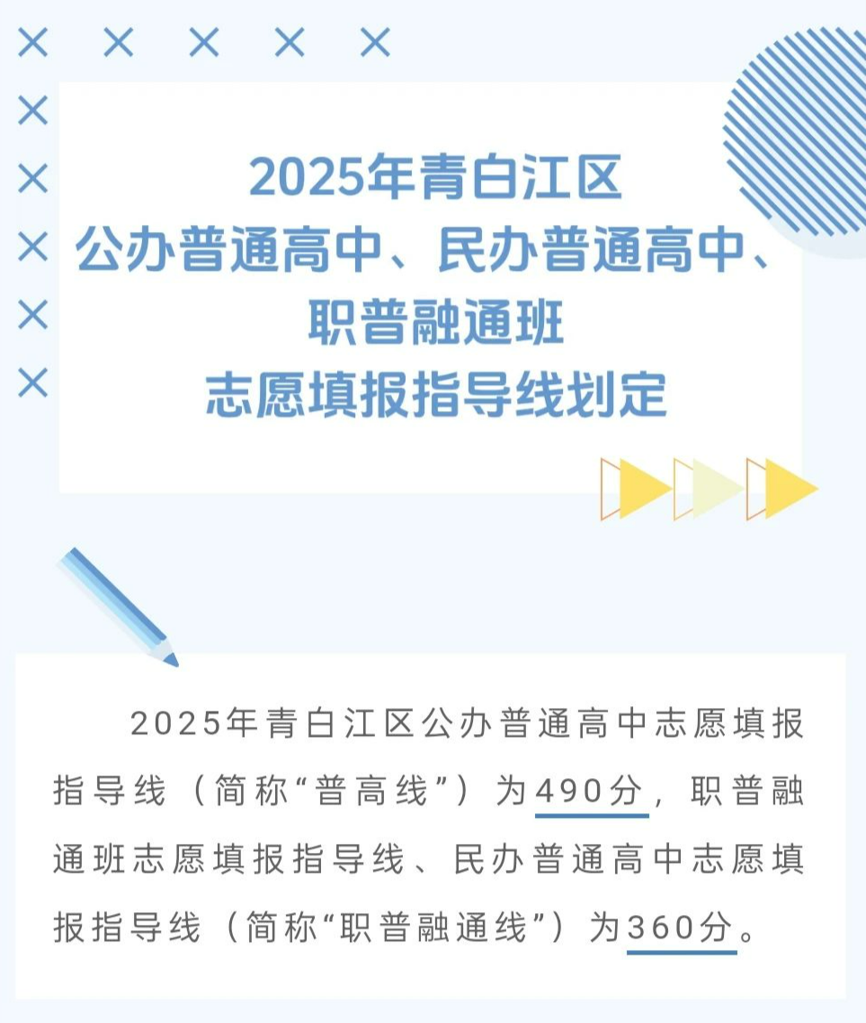 最全！成都各区（市）县中考分数线出炉插图2