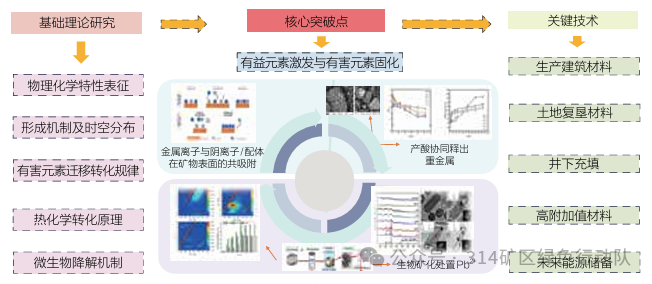 煤基大宗固体废物“分级分质”利用技术现状、问题及对策研究-江苏省钢铁行业协会