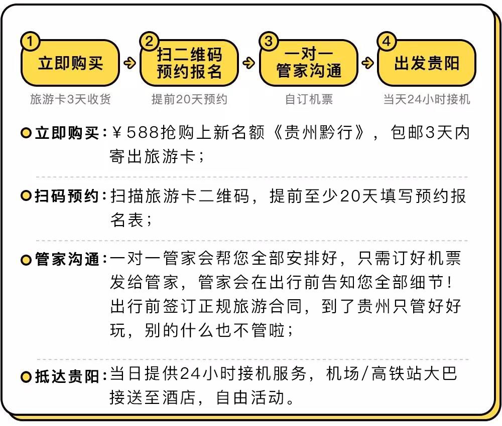 588元嗨玩6天5晚！昆山出發直達貴州仙境，賞瀑布、住溫泉酒店… 旅遊 第32張