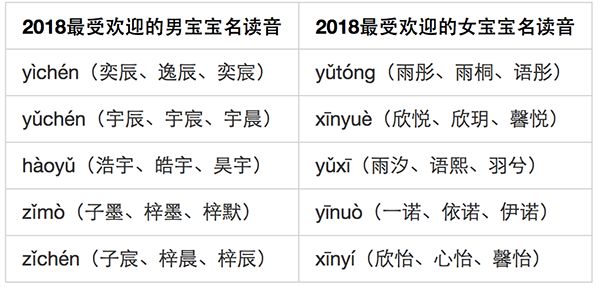 张字起名大全男孩名字大全2015_马年薛姓男孩起名_马年起名字大全男孩