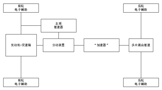 據說廣汽Acura 全新RDX是地表最強的四驅SUV！ 憑實力叫板一切不服 汽車 第10張