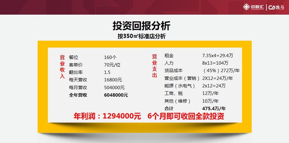连锁店加盟费怎样算_连锁加盟费用支付方式_支付连锁加盟费用