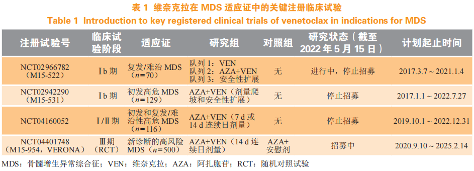 综合治疗系怎么使用独家原创 ｜ 常春康教授：B细胞淋巴瘤2蛋白抑制剂在骨髓增生异常综合征治疗中的应用进展_https://www.jmylbn.com_新闻资讯_第6张