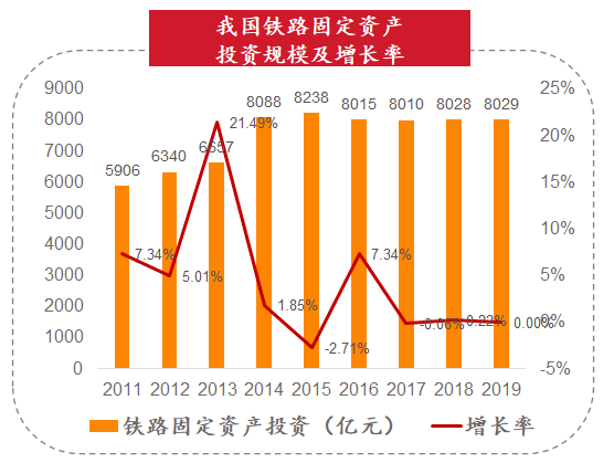 新基建行研系列（六）——城際高速鐵路：四大背景與三大趨勢