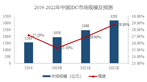 新基建行研系列（三）——人工智能：發展迅猛的人工智能，要深入產業落地還需“修煉”
