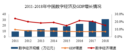 新基建行研系列（三）——人工智能：發展迅猛的人工智能，要深入產業落地還需“修煉”