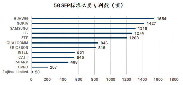 新基建行研系列（七）——5G技術：擁抱5G，企業的“彎道超車”機遇