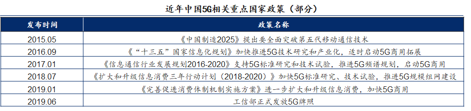 新基建行研系列（七）——5G技術：擁抱5G，企業的“彎道超車”機遇