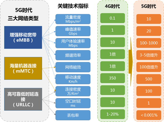 新基建行研系列（七）——5G技術：擁抱5G，企業的“彎道超車”機遇