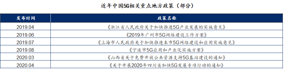 新基建行研系列（七）——5G技術：擁抱5G，企業的“彎道超車”機遇