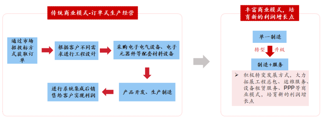 新基建行研系列（五）——特高壓：做到世界領先，依然被寄予厚望的國內特高壓