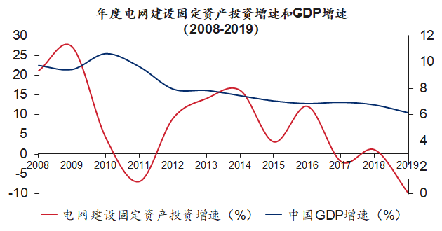 新基建行研系列（五）——特高壓：做到世界領先，依然被寄予厚望的國內特高壓