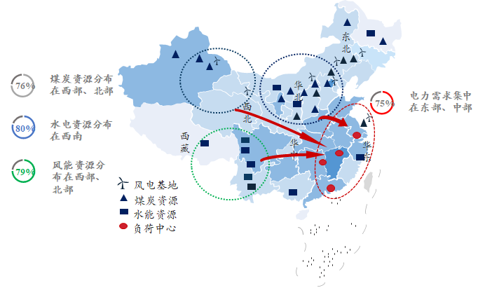 新基建行研系列（五）——特高壓：做到世界領先，依然被寄予厚望的國內特高壓