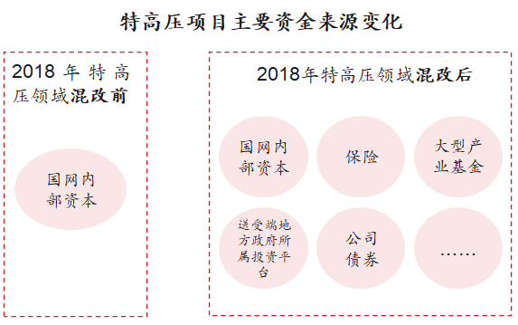 新基建行研系列（五）——特高壓：做到世界領先，依然被寄予厚望的國內特高壓