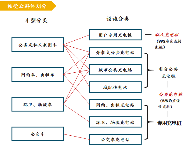 新基建行研系列（四）——新能源汽车充电桩